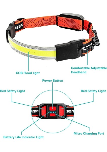 B Cob LED Far Derecesi Geniş Menzilli Projektör Farlar USB Şarj Edilebilir 3 Mod Pil ile Su Geçirmez Far (Yurt Dışından) indirimleri