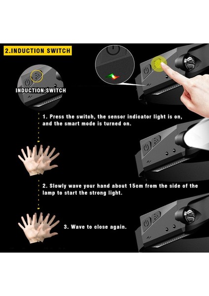 NO.101 Boyutu Cob Indüksiyon Far USB Şarjlı LED Far El Feneri Dahili Pil Baş Feneri Açık Balıkçılık Kamp Feneri (Yurt Dışından) modelleri