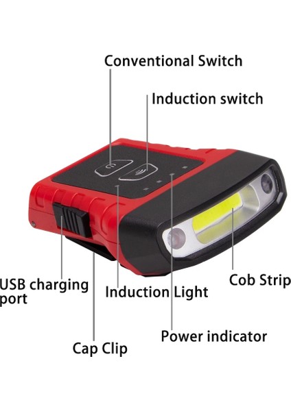 Sarı Cob LED Kep Lambası Parmak Sensörü Şapka Far Far Başkanı El Feneri Başkanı Cap Işık Klip Açık Işık Gece Balıkçılık Kafa Lambası (Yurt Dışından) fırsatları