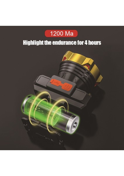 No.1 Boyutu Taşınabilir El Feneri Şarj Edilebilir Far Dahili Ah Pil Işığı 4 Çalışma Modu Far Dış Mekan Acil Durum Feneri (Yurt Dışından) modelleri