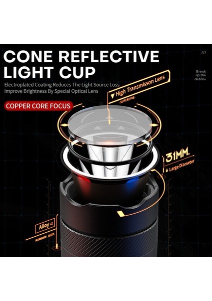 Gts6 Superfıre Gts6 7W Mini Edc LED El Feneri 5 Mod Usb-C Şarj Edilebilir Dahili Pil Ultra Parlak Torch Kamp Feneri (Yurt Dışından) modelleri