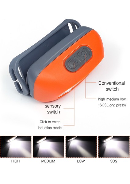 Siyah-A Taşınabilir Mini LED Far USB Şarj Edilebilir Vücut Hareket Sensörü Far Açık Kamp Balıkçı Işığı Güçlü Torch Kafa Lambası (Yurt Dışından) indirimleri