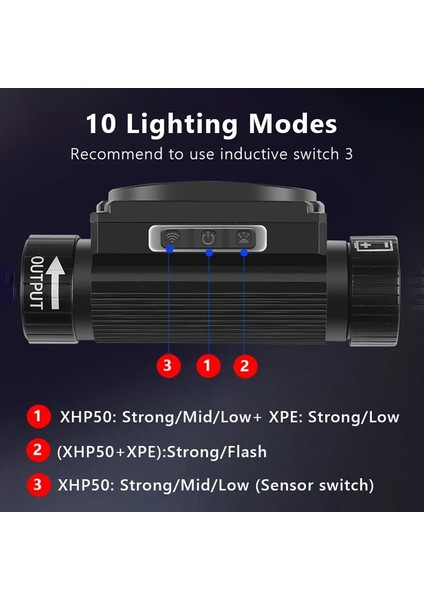 B-Ambalaj Ah XHP50 LED Far Hareket Sensörü Far El Feneri USB Şarj Edilebilir Kafa Lambası Tor Aydınlatma Modu Çalışma Işığı (Yurt Dışından) modelleri
