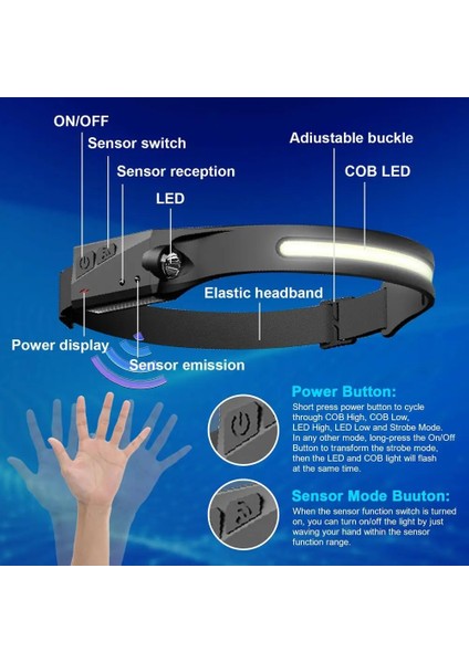 Far Cob LED Hareket Algılama Far 5 Mod 350L Derece USB Şarj Edilebilir Ayarlanabilir Kafa Bandı Kafa Torch Işığı (Yurt Dışından) fiyatları