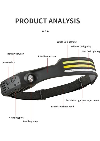 No.1 Boyutu LED Farlar Dış Mekan Sensörü Aydınlatma Başkanı Işık USB Şarj Gece Koşu Bisiklet Kamp Su Geçirmez Aydınlatma Kafa Lambası (Yurt Dışından) indirimleri