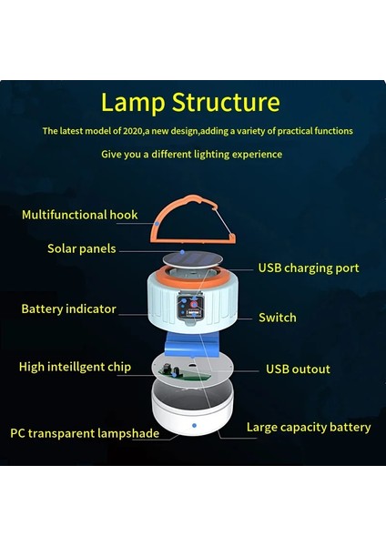 60W 280 W Solar Lamba LED Işıkları Şarj Edilebilir Enerji Tasarruflu Fener Ip6 Su Geçirmez Işık Kamp Güçlü Güç Bankaları Uzaktan Kumanda (Yurt Dışından) indirimleri