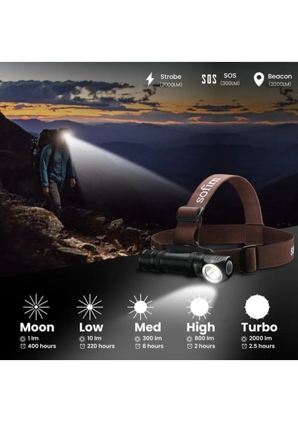 5000-5300K Sofirn HS40 USB C Şarj Edilebilir Far Süper Parlak SST40 LED Torlm, 2 Modlu Güç Göstergesi (Yurt Dışından) modelleri