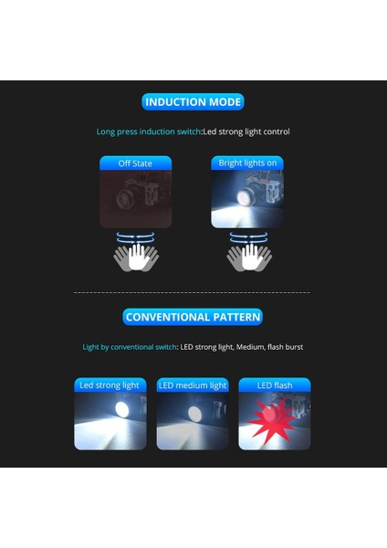 No.4 Boyutu Taşınabilir Kamp LED Far USB Şarj Edilebilir Kafa Işıklı Fener Açık Acil Balıkçılık Gece Lambası Dahili Pil Far (Yurt Dışından) fırsatları