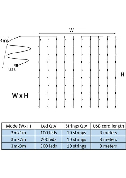 3MX2M Tarzı Rgb LED Işık Perdesi Garland Pencerede Uzaktan Kumanda ile 8 Mod USB Güç Yatak Odası Düğün Için Yılbaşı Dekoru Festoon (Yurt Dışından)