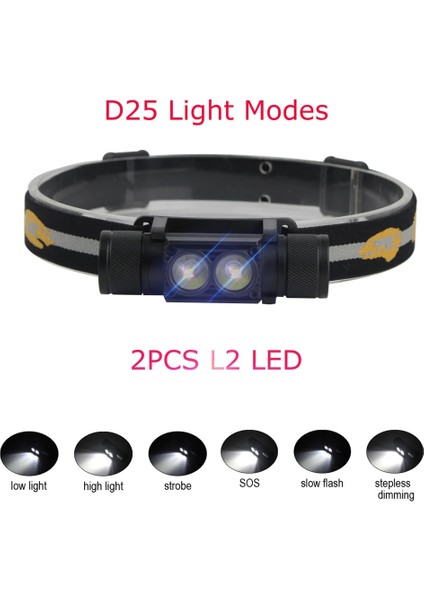 HP300 Tarzı Beyaz Boruit LED Mini Far Yüksek Powelm Far Şarj Edilebilir Kafa Torch Kamp Avcılık Açık Su Geçirmez El Feneri (Yurt Dışından) indirimleri