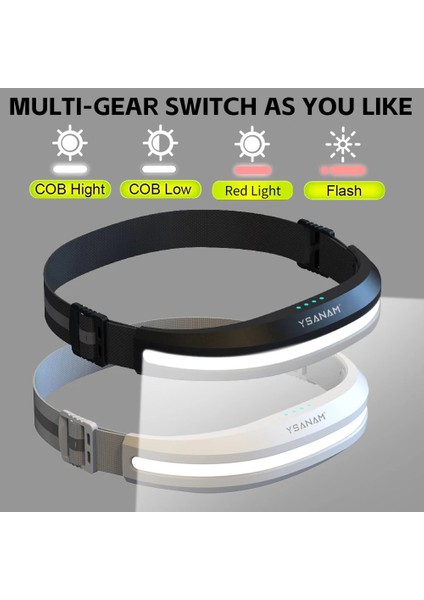 Siyah Tam Görünüm Sensörü Cob Farlar USB Şarjı 4 Işık Modu Acil Durum Işıkları Çok Fonksiyonlu Cob Projektör Aydınlatma Balıkçılık Kafa Lambası (Yurt Dışından) fiyatları