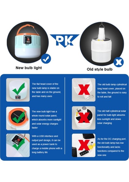 5W Süper Parlak Kamp Lambası USB Şarj Edilebilir Güneş Enerjisi LED Işık Taşınabilir Fenerler Gece Aydınlatma Acil Işık Barbekü Yürüyüş Için (Yurt Dışından) fırsatları