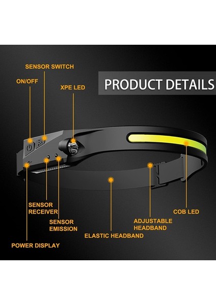 5 Adet Sensör Far Cob LED Kafa Lambası El Feneri USB Şarj Edilebilir Kafa Feneri Ipx4 Dahili Pil ile Su Geçirmez Kafa Işık (Yurt Dışından)