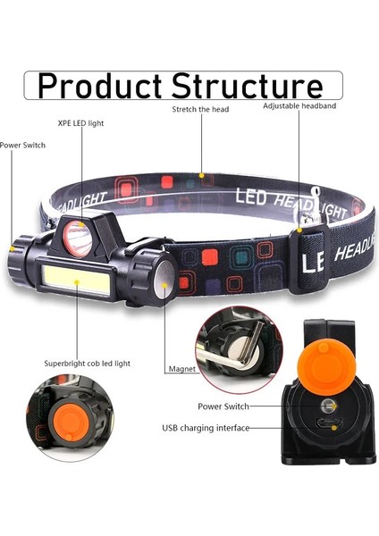 A USB Bağlantı Noktası Ön Far El Feneri Kafa Işık Lambası Şarj Edilebilir 2 Mod Cob +Xpe Pil ile Güçlü Lamba Fenerler Çalışıyor (Yurt Dışından)