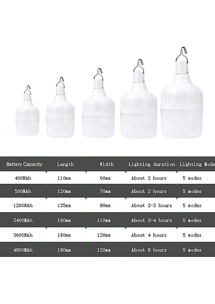 3600MAH AH-400MAH Kamp Işık USB Şarj Edilebilir LED Acil Işık Açık Taşınabilir Fener Balıkçılık Sundurma Bahçe Aydınlatma (Yurt Dışından)
