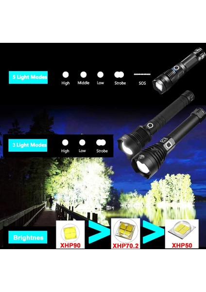A-XHP50 CD Xph Ledpowerfulrechargeabletactalhandledc Flanlıght Cob Bikecampingunderwatersearch Sportable Işık (Yurt Dışından) indirimleri