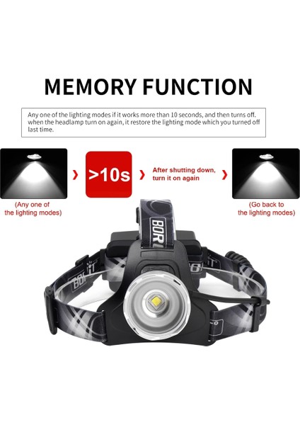 Yeşil Stil A Boruit B13 LED Headlamlm 3 Modlu Zoom Far Şarj Edilebilir Güç Bankası Su Geçirmez Kafa Feneri Kamp Için (Yurt Dışından) modelleri