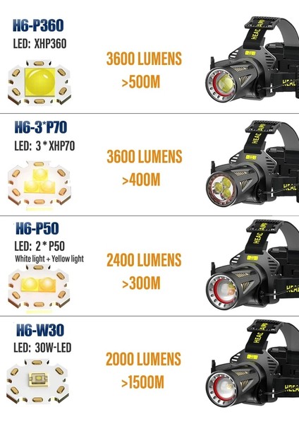 H6-P70-B XHP360 Yüksek Güç Balıkçılık Far USB Şarj Edilebilir LED El Fenerleri Kamp Yürüyüş Işık Far Güç Bankası Olarak Kullanılabilir (Yurt Dışından) modelleri
