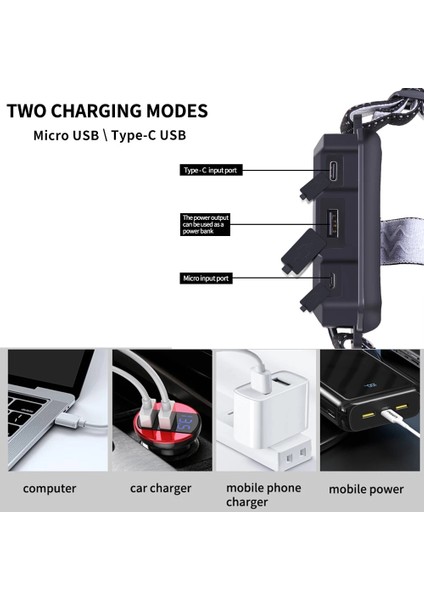 Rgb 150W 36 Çekirdekli Xhuper LED Far USB Şarj Edilebilir Güçlü Kafa Lambası XHP90 Su Geçirmez Far Yakınlaştırma Başkanı El Feneri (Yurt Dışından) fırsatları