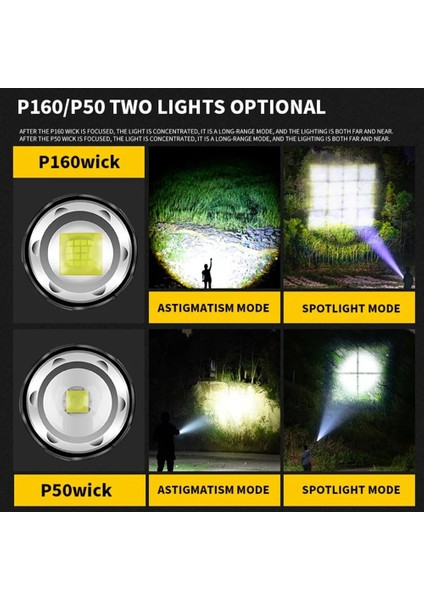 3301-P160.02 Far USB Şarj Edilebilir Kafa Lambası Far 4 Modlu ve Kamp Yürüyüş Açık Havada Avcılık Için Ayarlanabilir Kafa Bandı (Yurt Dışından) indirimleri