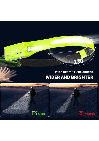 1 Parça Far Fener El Feneri Dahili Pil Kafa Torch LED Indüksiyon Şarj Edilebilir Far Açık Kamp Balıkçılık USB (Yurt Dışından) indirimleri