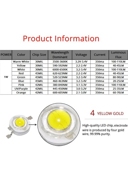 3W Tarzı Rgb 10X 1W 3W Yüksek Güç Beyaz Kırmızı Mavi Yeşil Işık Boncuk Verici LED Ampul Diyot Lamba Yuvası Yıldız Pcb Platine Soğutucu (Yurt Dışından)