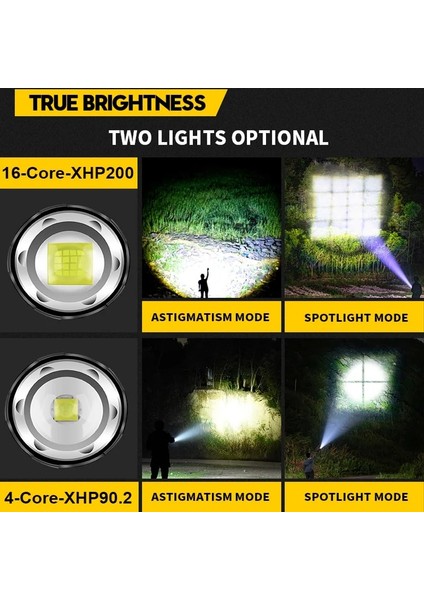 Güçlü Stil A-2 Uper Xhowerful Far Şarj Edilebilir Kafa El Feneri Yüksek Güç Kafa Lambası Eters Far Balıkçılık Fener (Yurt Dışından) fırsatları