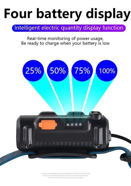 Beyaz Xpg + Cob Indüksiyon Far LED Pan-Kafa Işık Yakınlaştırma Güçlü Işık Çalışma Işığı Tip-C Şarj Edilebilir Gece Balıkçılık Sürüş Işığı (Yurt Dışından) fırsatları