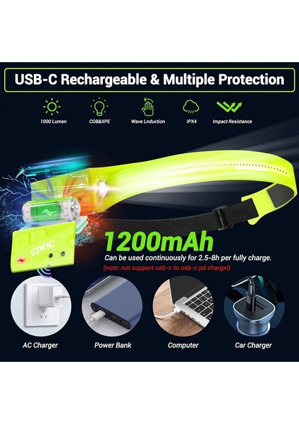 2 Adet Far Fener El Feneri Dahili Pil Kafa Torch LED Indüksiyon Şarj Edilebilir Far Açık Kamp Balıkçılık USB (Yurt Dışından)