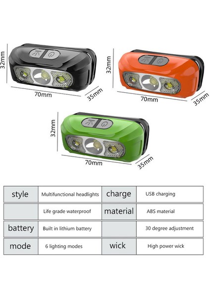 Rgb Mini Şarj Edilebilir Güçlü Sensör Far Balıkçılık Kamp USB Kafa El Feneri Cob LED Kafa Işıklı Fener Farlar Ön Fener (Yurt Dışından) modelleri
