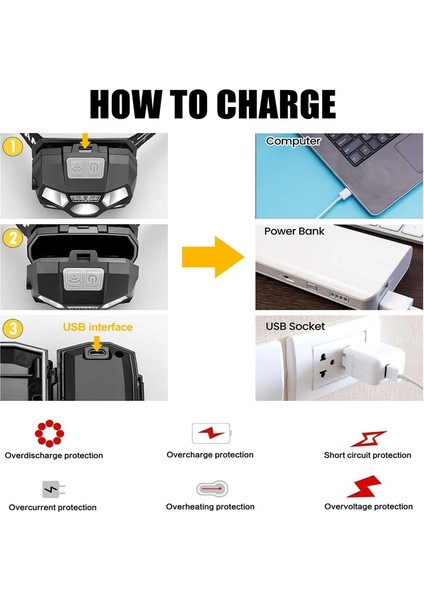 Siyah USB Şarj Edilebilir Far El Feneri 800 Lümen Parlak LED Kafa Lambası Kırmızı Işık Hareket Sensörü Başkanı Işık Balıkçılık Yürüyüş Koşu (Yurt Dışından) fırsatları