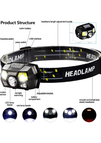 Turuncu Lümen LED Far Süper Parlak Hareket Sensörü Eller Serbest Güçlü Far USB Şarj Edilebilir Kafa Lambası Işığı Su Geçirmez (Yurt Dışından) modelleri