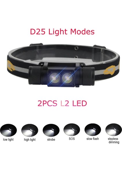 D25 Stili D25 Boruit LED Mini Far Güçlü 1000LM Far Şarj Edilebilir Kafa Su Geçirmez El Feneri Kamp Avcılık Aydınlatma (Yurt Dışından) indirimleri