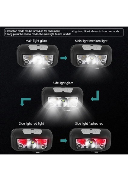C Body Motion Senslm Mini LED Far USB Şarj Edilebilir Far Beyaz + Kırmızı Modu Kamp El Feneri Başkanı Işık Lambası (Yurt Dışından) fırsatları