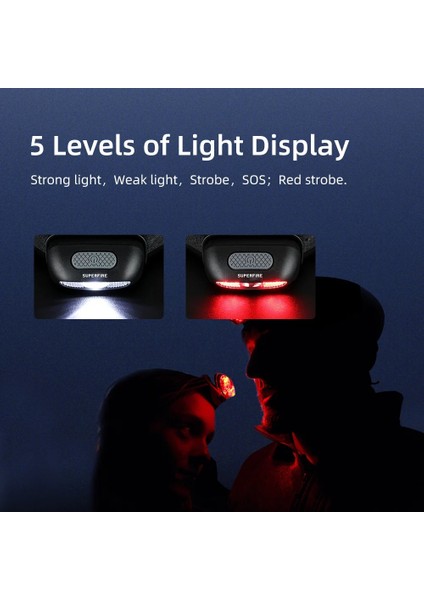 HL05-D Superfıre HL05-D Güçlü Far 50G Gece Balıkçılık Uzun Menzilli USB Şarj Edilebilir Açık Kafaya Monte El Feneri Acil Durum Işığı (Yurt Dışından) modelleri