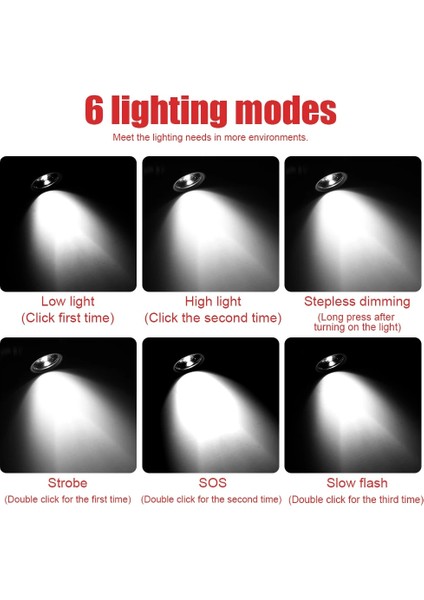 A Boruıt D20 Zumlanabilir Mini Headlamlm LED Far USB Şarj Aleti Pil Baş Feneri Kamp Avcılık Açık El Feneri (Yurt Dışından) fiyatları