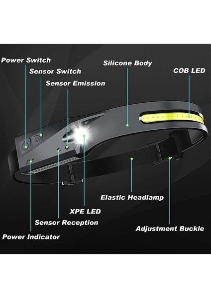 1 Parça Kafa El Feneri USB Şarj Edilebilir Far LED Kafa Lambası Kamp Malzemeleri Lanterna Frontal Balıkçılık Indüksiyon Far Cob LED (Yurt Dışından) modelleri