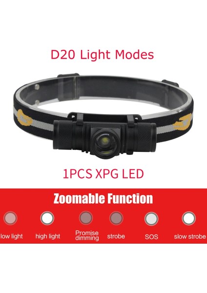 Beyaz Stil Beyaz Boruit LED Mini Far Yüksek Powelm Far Şarj Edilebilir Kafa Torch Kamp Avcılık Açık Su Geçirmez El Feneri (Yurt Dışından) fırsatları