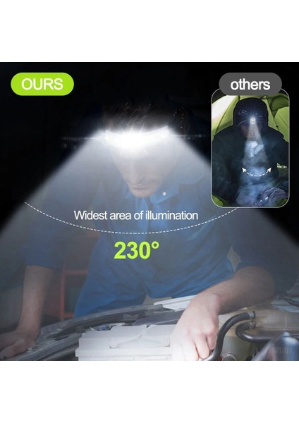 Siyah Su Geçirmez LED Far Cob Far Güçlü Kafa El Feneri USB Şarj Edilebilir Kamp Balıkçılık Fener Geniş Aydınlatma Aralığı (Yurt Dışından) modelleri