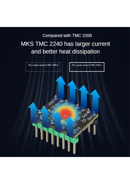TMC2240 3D Yazıcı Step Motor Sürücü Step Sürücü Modülü 3D Yazıcı Denetleyici Ana Kartları Için Isı Emici ile (Yurt Dışından)