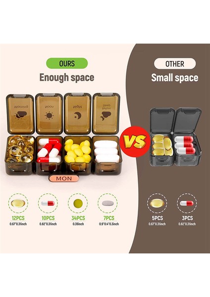 Haftalık Seyahat Hap Organizatörü Günde 4 Kez 7 Sevimli Kutu Içerir, Am Pm Ilaç Organizatörü Seyahat Temelleri (Yurt Dışından) fırsatları