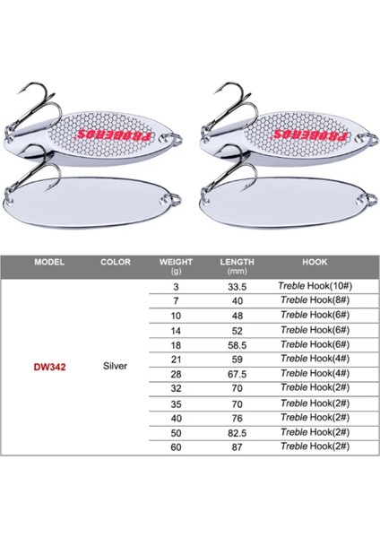 28G Tarzı 1 Adetlot Yüksek 6 Boyutları 3g 7g 10G 14G 18G 21G Payetli Gümüş Kaşık Cazibesi Balıkçılık Yemler Deniz Lures Aracı Wobblerer (Yurt Dışından)