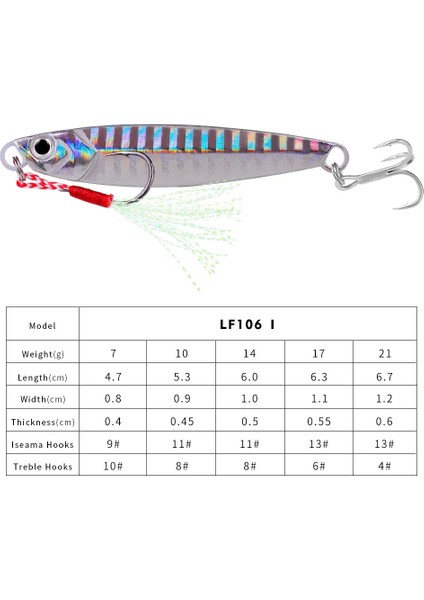 Ben Tarzım 10G 1 Adet Jig Balıkçılık Lures Bas Balıkçılık Yem Ağırlıkları Balık Metal Jigs Tuzlu Su Lures Uzun Atış Isca Yapay Jig Cazibesi (Yurt Dışından)