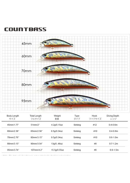 No.9 Stili 70MM Countbaking Minnow Sert Yemler Balıkçılık Yemleri Sallananlar Crankbaits Levrek Leurre Balıkçı Yemi (Yurt Dışından) modelleri