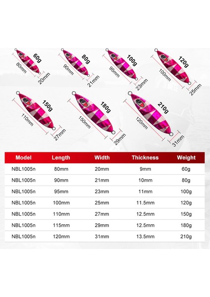 No.3 Tarzı 60G Noeby Deniz Balıkçılık Mastarı Cazibesi 60G 80G Yavaş Jig Metal Jig Cazibesi Kaşık Yapay Sert Yem Deniz Balıkçılık Mücadele Lures (Yurt Dışından) modelleri