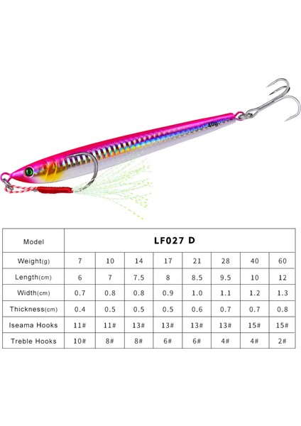D Tarzı 17G Pro Beros Metal Jig Yem Ağırlığı Trolling Sert Yem Bas Olta Takımı Alabalık Dalış Yemi Deniz Balıkçılığı Lures Pesca (Yurt Dışından)
