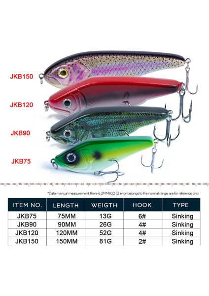 JKB150-07 Stili Hanlin Glide Jerkbait mm Popüler Pike Sert Pislik Yemi Crankbait Muskie Lures Balıkçılık Cazibesi Wobbler Bas Mücadelesi (Yurt Dışından)