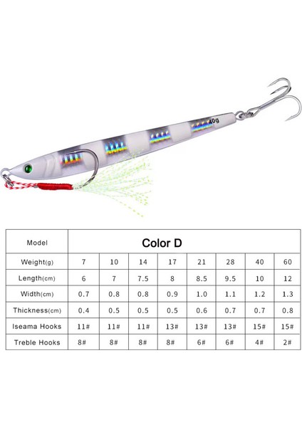 Tlg Shop D-2 Kanca Stili 10G 1 Adet Yavaş Uzun Metal Jig Balıkçılık Cazibesi G Döküm Jig Kaşık Yapay Kıyı Balık Yemi Levrek Balıkçılık (Yurt Dışından)