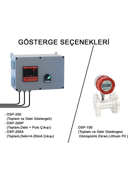 Sm-40 304 Ss Sayaç / Flanşlı