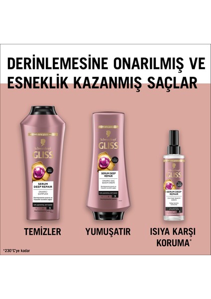 Schwarzkopf Gliss Serum Deep Repair Onarıcı Şampuan 400 Ml